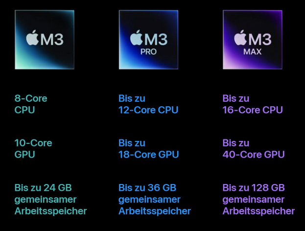 Drei Leistungsstufen: M3, M3 Pro und M3 Max