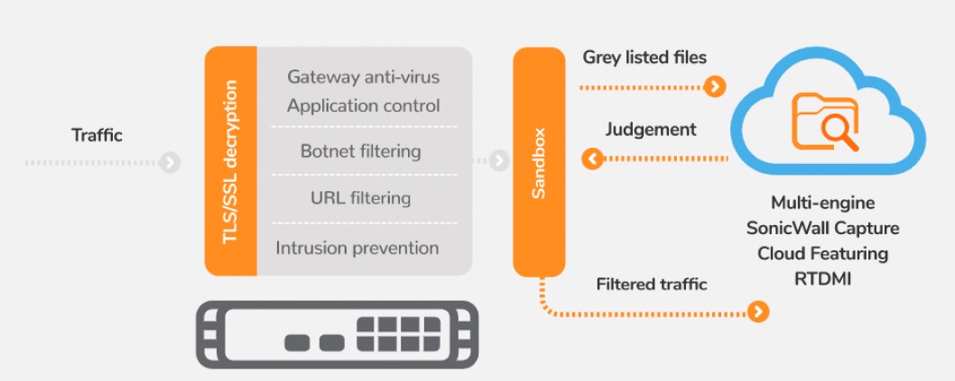 Sonicwall-Capture.png