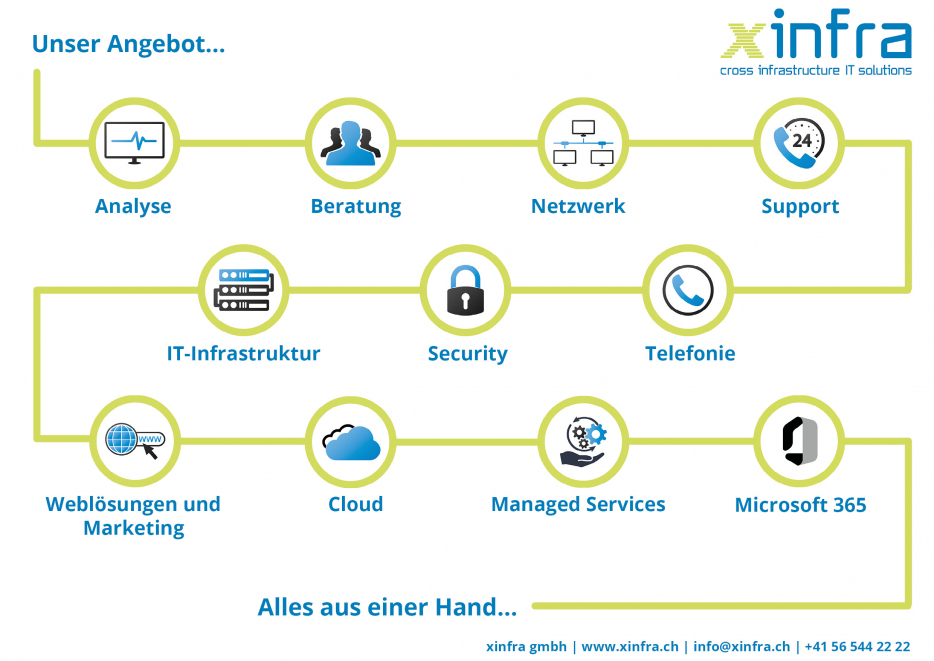 xinfra-Angebot-Icons.jpg